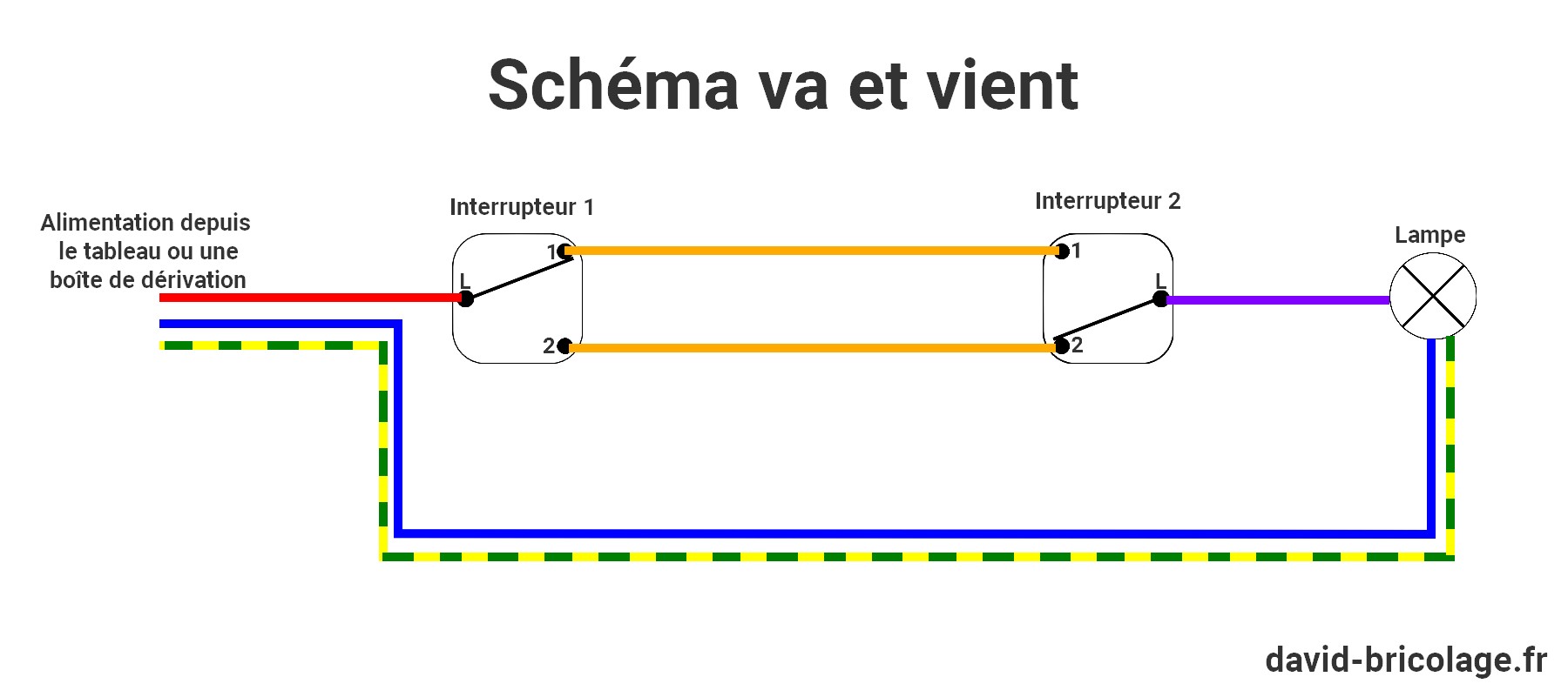 Sch ma Va Et Vient Simple Branchement 2 Interrupteurs Sch ma Va Et Vient Simple Branchement 2 Interrupteurs